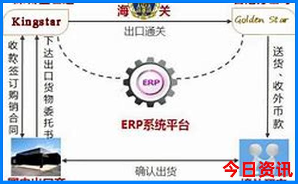 成都市主要景点分布图
